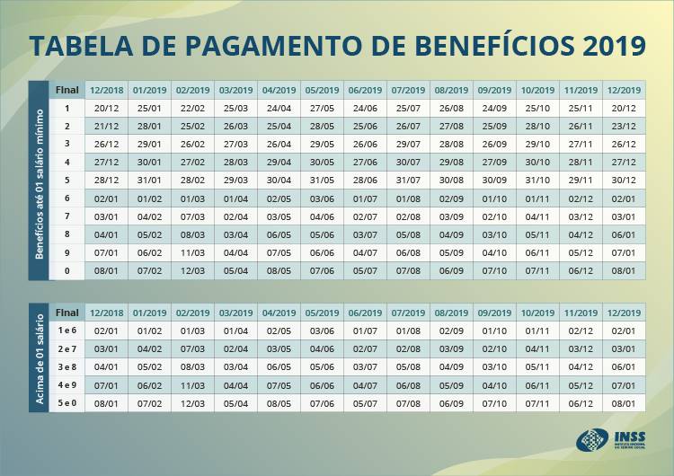 Tabela de pagamento de benefícios INSS