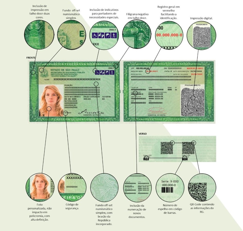 Prazo obrigatório para emitir nova carteira de identidade pega brasileiros de SURPRESA